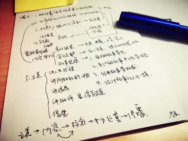 <b>什么熱點(diǎn)都能用這個(gè)套路寫出爆文！</b>