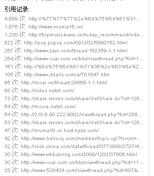 該視頻的外站引用記錄