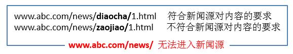 SEO:多個(gè)二級(jí)目錄共用同一個(gè)一級(jí)目錄，二級(jí)目錄質(zhì)量不統(tǒng)一