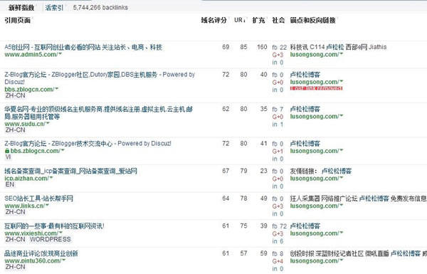 SEO干貨：深度解讀什么是高權重外鏈！