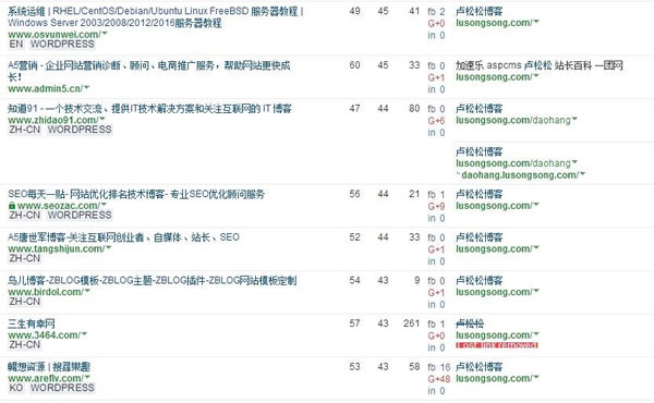 SEO干貨：深度解讀什么是高權重外鏈！