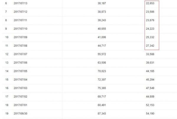 一個被百度颶風算法誤判站長的血淚哭訴