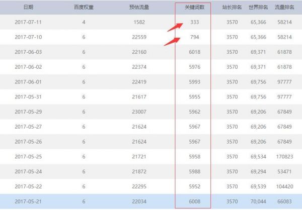 一個被百度颶風算法誤判站長的血淚哭訴