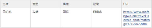SEO之建立有效頁面數(shù)據(jù)庫：目的、定義、流程、應用 經(jīng)驗心得 第1張