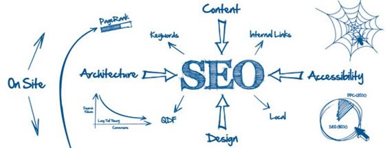 2017年SEO行業(yè)的前景以及未來趨勢