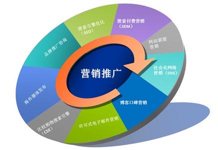 干貨：創(chuàng)業(yè)公司怎么免費做品牌推廣?
